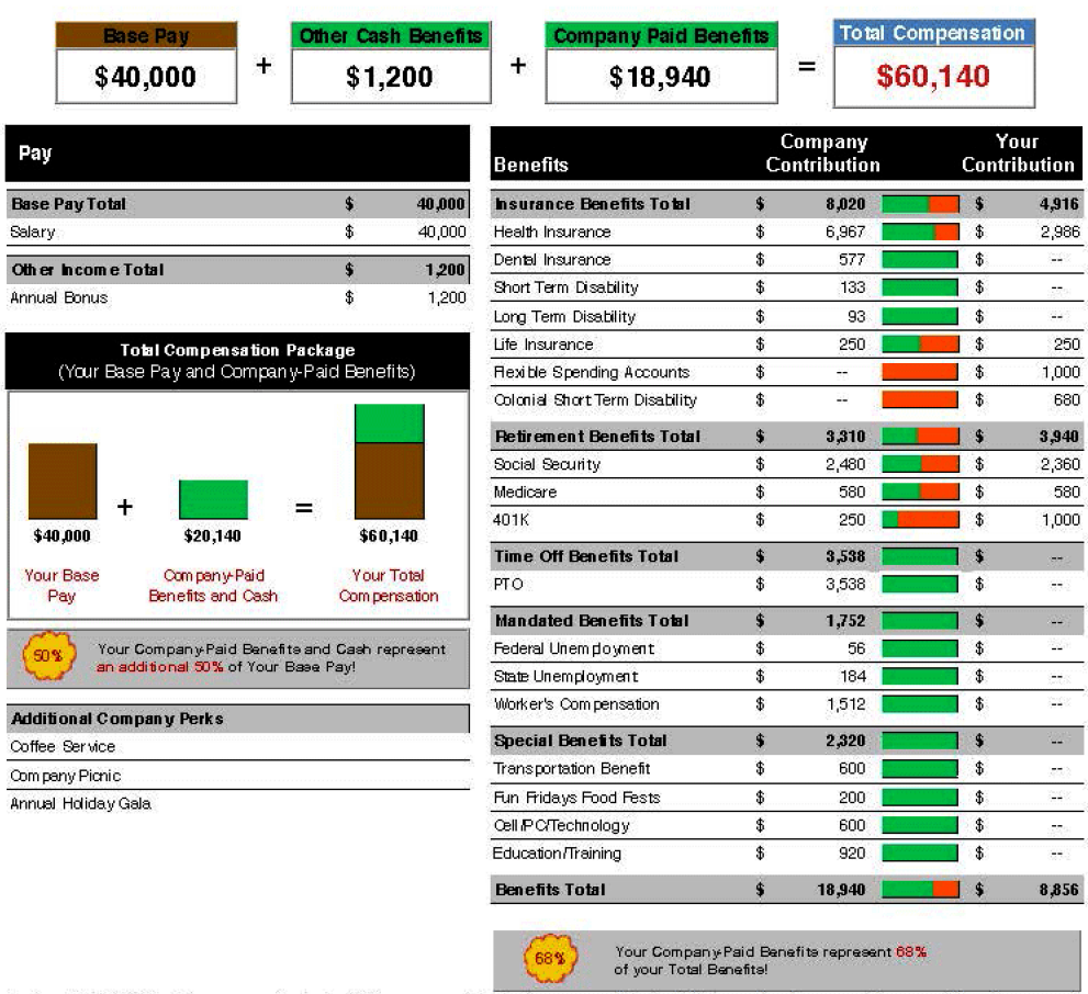 Example Benefits Summary