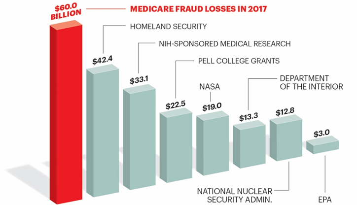 Healthcare loss trends.