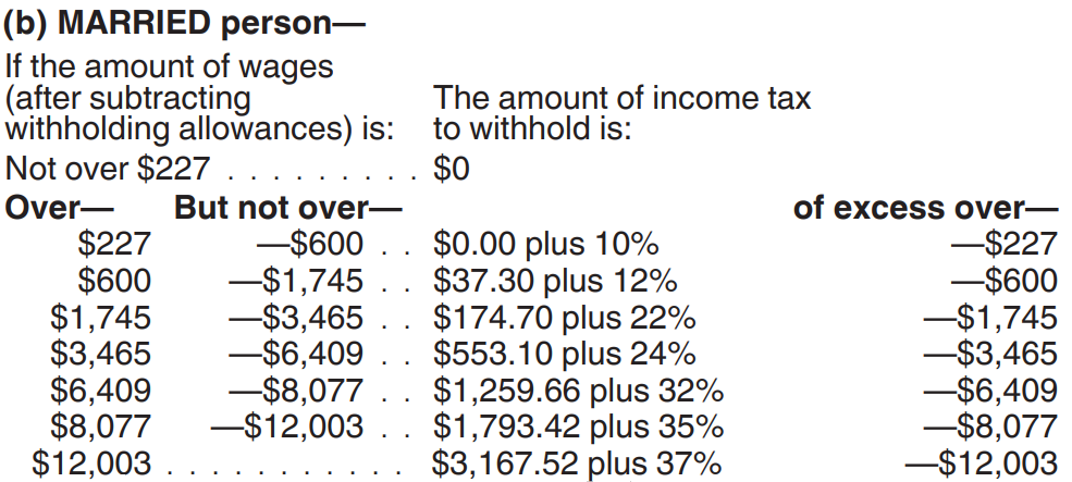 Payroll Deduction Tables 2017 Alberta Brokeasshome
