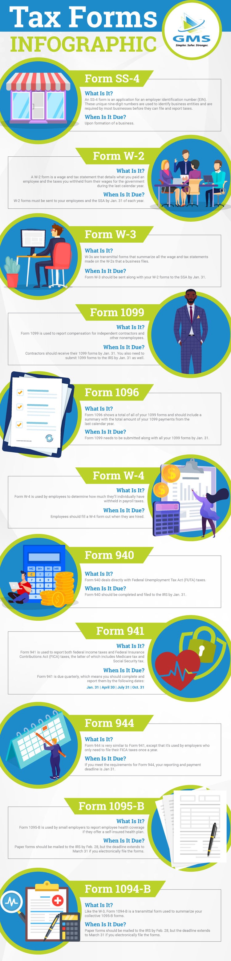 Payroll Forms: A Guide for Small Business Owners