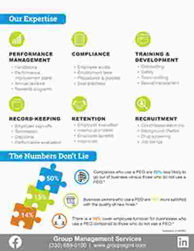 Why Is Human Resources Important To Your Company? image