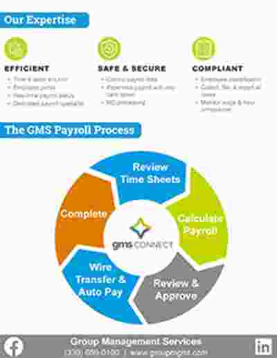 Getting To Know Payroll  image